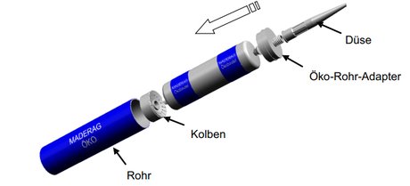 Öko-Rohr, inkl. Kolben und Adapter