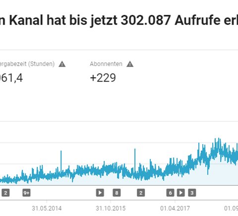 300.000 Views auf YouTube