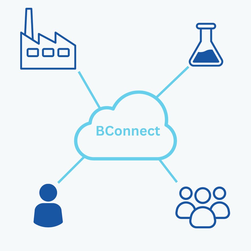 BConnect ihre Daten überall wo Sie diese brauchen
