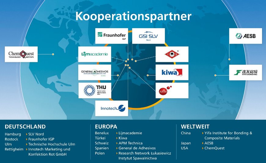 Kooperationspartner