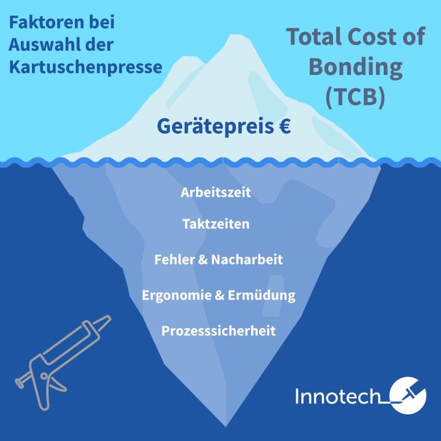 Total Cost of Bonding (TCB)
