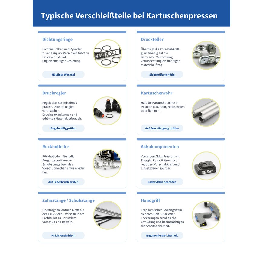Typische Verschleißteile bei manuellen Kartuschenpressen