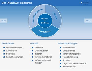 Klebekreis Innotech