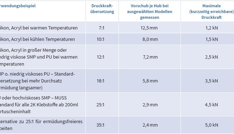 Verwendungsbeispiele