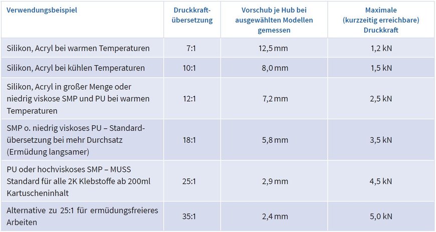 Verwendungsbeispiele