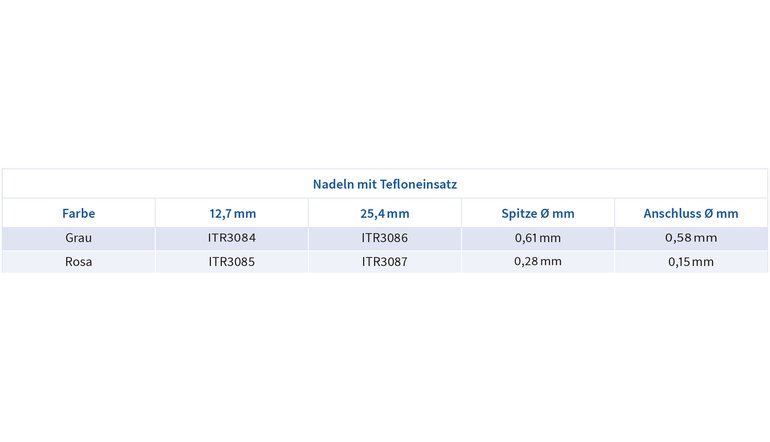 Nadeln mit Tefloneinsatz