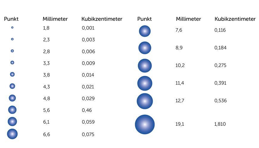 Punktvolumen