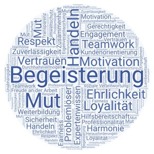 Unser Unternehmensleitbild