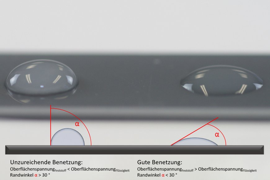 Waterdrop Test with Contact Angle